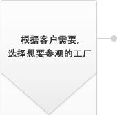 根據(jù)客戶需要，
選擇想要參觀的工廠