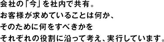 會(huì)社の「今」を社內(nèi)で共有。お客様が求めていることは何か、そのために何をすべきかをそれぞれの役割に沿って考え、実行しています。